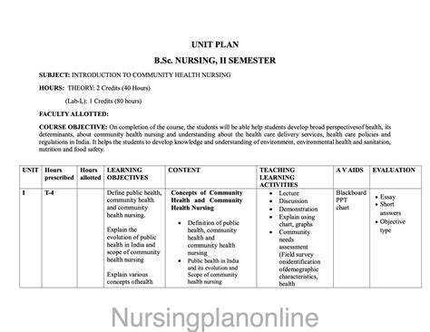 UNIT PLAN FOR B.Sc. NURSING II SEMESTER- INTRODUCTION TO COMMUNITY HEA ...