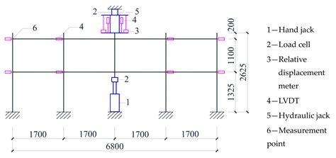 Rapid Retrofit of Reinforced Concrete Frames after Progressive Collapse ...