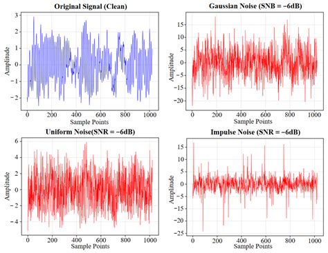 Interpretable and Noise-Robust Bearing Fault Diagnosis for CNC Machine ...