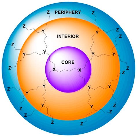 Dendritic Polymers as Promising Additives for the Manufacturing of ...