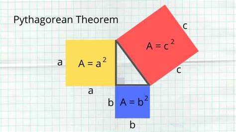 7 Cool Math Proofs Worth Checking Out - IntoMath