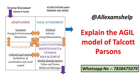 Explain the AGIL model of Talcott Parsons