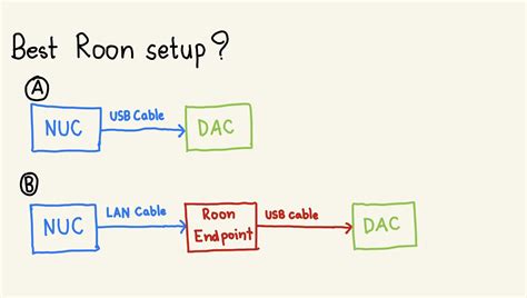 Image result for Using Roon