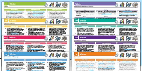 Winter Planning Ideas for EYFS | Early Years Input Planning