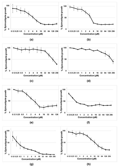 Tambjamines and Prodiginines: Biocidal Activity against Trypanosoma cruzi