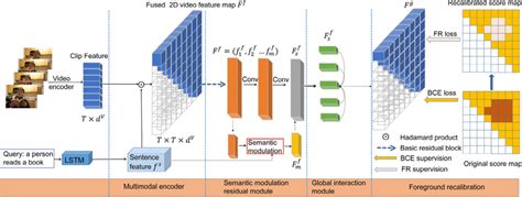Image result for Multimodal Encoder