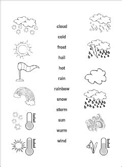 Weather Chatbot Using Python に対する画像結果
