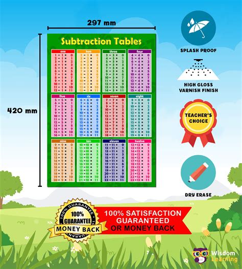 Buy Maths Poster Pack X 10 Wall Charts, Roman Numerals, Times Tables ...