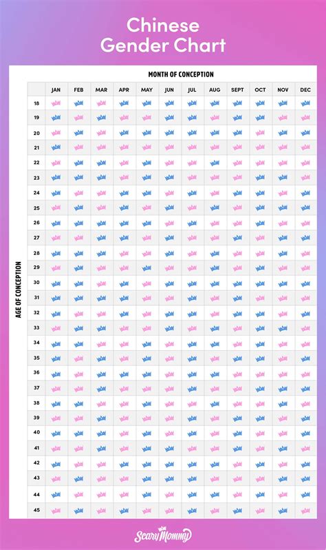 Chinese Gender Calendar 2024 Chart - Google Calendar Tips