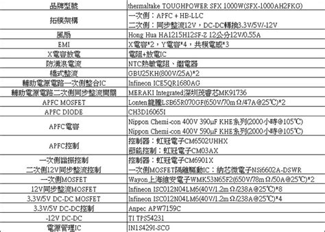 thermaltake TOUGHPOWER SFX 1000W金牌全模組化電源開箱 - Mobile01