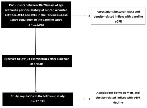 Biomedicines | Special Issue : Pathogenesis and Treatment Progress of ...