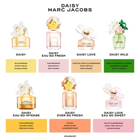 Marc Jacobs Daisy Wild Eau So Intense Eau de Parfum Spray | The Perfume ...