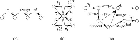 Complex Automaton 的图像结果