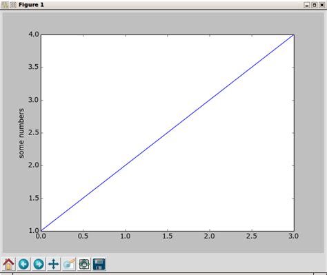 Matplotlib Python Tutorial 的图像结果