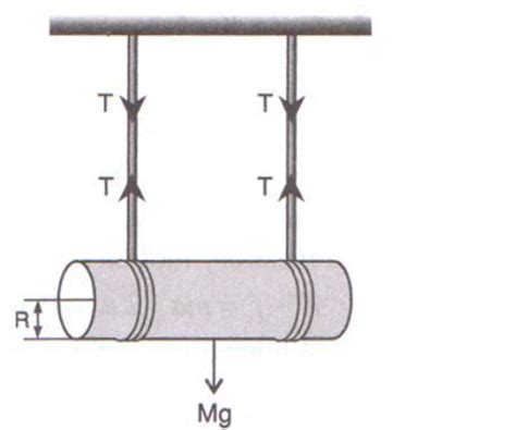 A cylinder of mass M , length L and radius R has two cords wound around ...