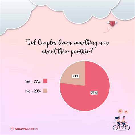 A Detailed Report on the Impact of COVID-19 on Relationships