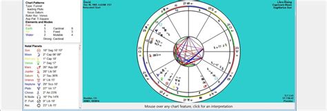 Image result for Examples of Visual Relocation Astrology Report