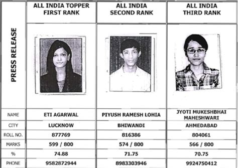 Pass percentage & Toppers of CA Final Nov 16 & CPT Dec 16