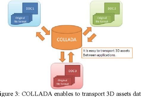 Image result for Collada File