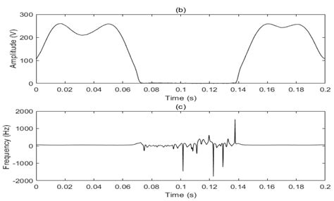 Research on Power Quality Disturbance Detection Method Based on ...