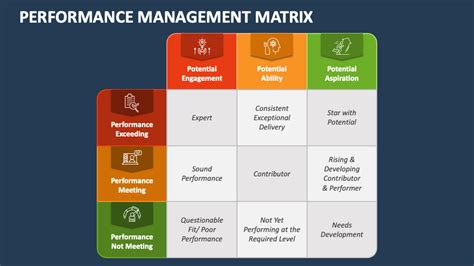 Image result for Performance Overview Matrix