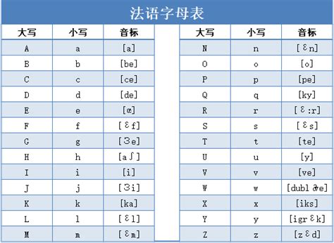 英语零基础轻松入门：26个字母的标准发音领读-儿童-动画片-完整版免费在线观看-爱奇艺