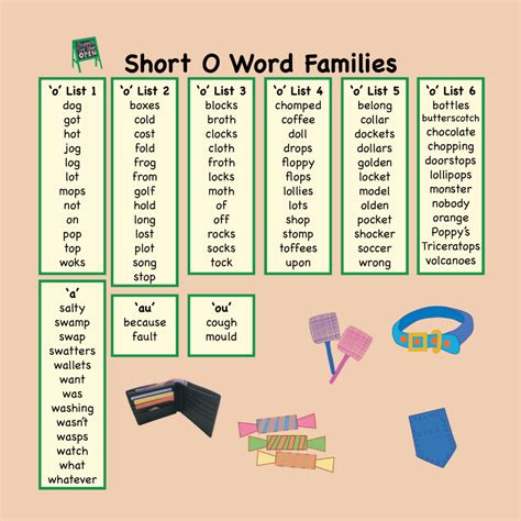 Phonics Story for Short O Sound plus Spelling Activities | Made By Teachers