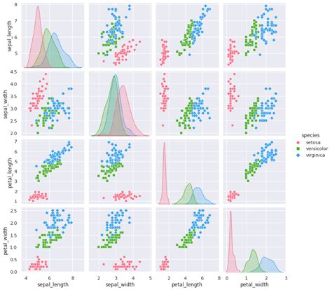 Image result for Random Forest Classifier Graph
