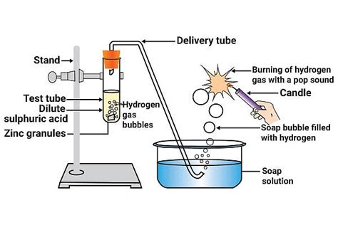 Acids, Bases and Salts Class 10 Notes Science Chapter 2 Free PDF