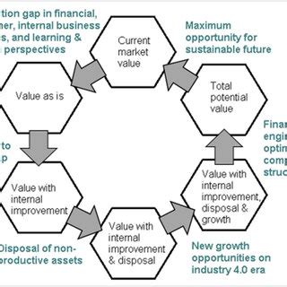 Image result for Hexagonal Repo Structure