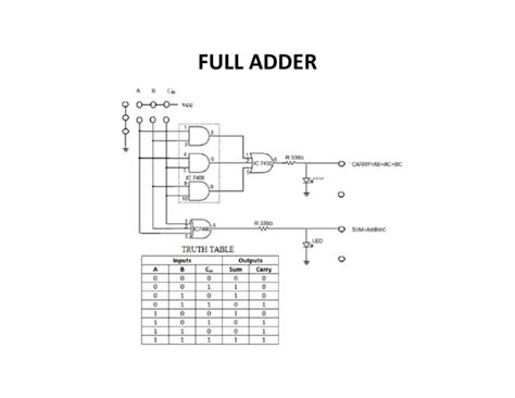 Image result for Full Adder in Python
