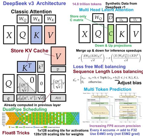 Deepseek Open Source 的图像结果