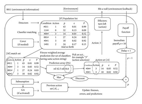 Image result for XCS Tutorial Advanced