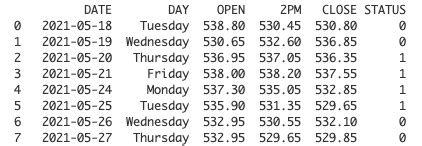 Image result for Python Line Graphs for Multiple Columns in a Data Frame