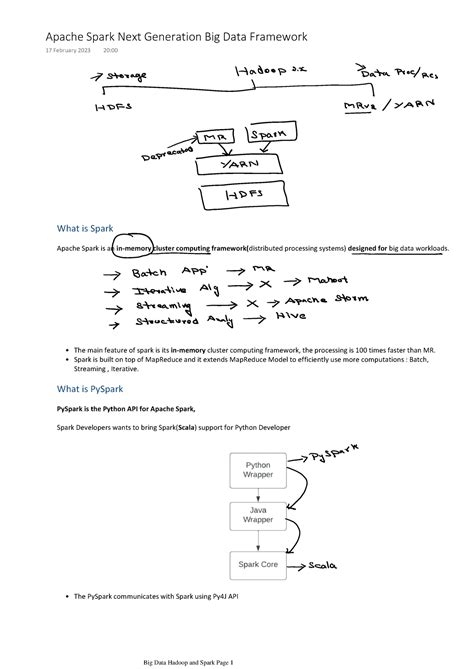Apache Spark Next Generation Big Data Framework - What is Spark Apache ...