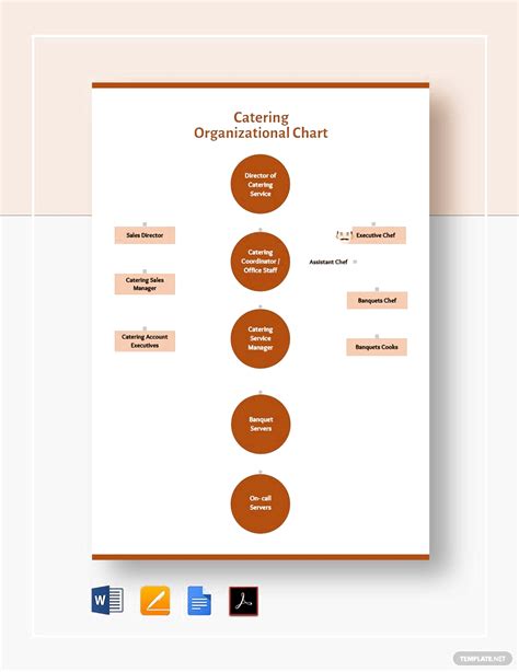 Communication Flow Chart Between Staff in Kitchen 的图像结果