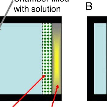 Image result for Microbial Fuel Cell Anode and Cathode