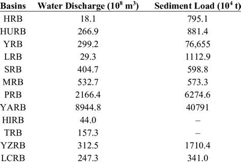 Image result for Stream Load