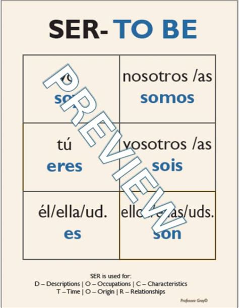 Spanish Verb SER - Conjugation Poster (To Be) by Profesora Gray | TPT