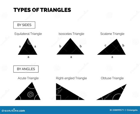 Types Of Triangles By Side And By Angles. Equilateral, Isosceles ...