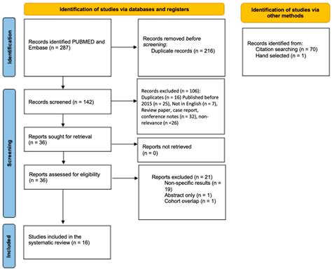 Surgical Outcomes in Stage IV Pancreatic Cancer with Liver Metastasis ...