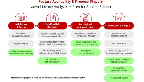 Image result for Java Runtime License