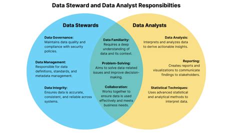 Relationship Between Data Standard Metadata Data Quality and Data Security 的图像结果