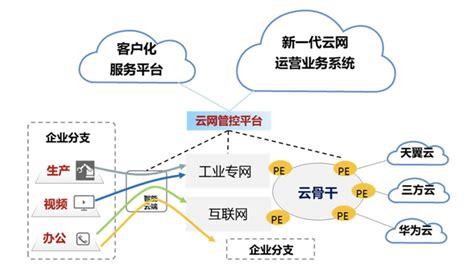 迎接5G智能化新生活，你需要提早布置高速率网线。