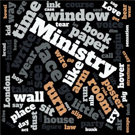 Image result for How to Generate Word Cloud Using Code