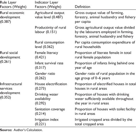 Local Development Indicator Sample 的图像结果