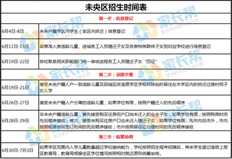 西安市长安区2018年义务教育学校新生入学登记工作