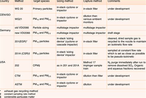 Image result for Measure Stack Compiler