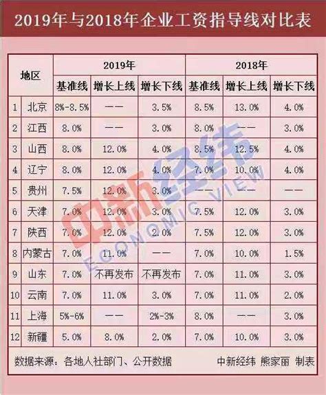 扬州城镇非私营单位“工资单”出炉 年平均工资破7万
