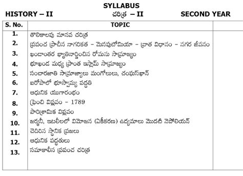 AP Intermediate History Syllabus 2025-26 - AP Inter 2nd Year History ...